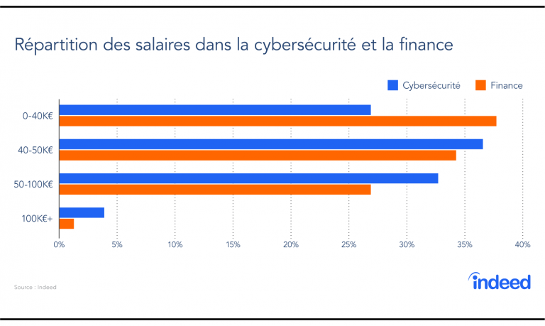 Dossier Cybers Curit Une Mine Demplois Bien R Mun R S